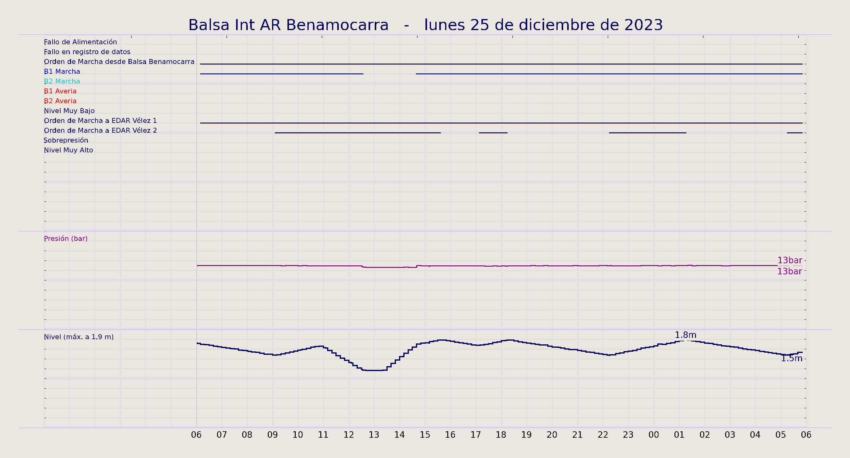 ../../imagenes/vid/2023/Balsa Int AR Benamocarra/2023-12-25 Balsa Int AR Benamocarra.png